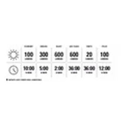 Lezyne Fusion Drive Pro 600+ / Strip Drive 300+ lygtes�t USB-C opladning 600/300